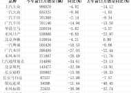 合资汽车公司销量普遍下滑，东风系品牌尤为明显|界面新闻 · 汽车