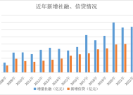 融资结构大变局：政府债崛起，对公信贷重回强势，零售信贷“失速”|界面新闻