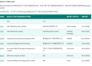 香港证监会向四家虚拟资产交易平台发牌，总数已达七家|界面新闻