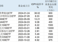 跨境ETF上演“天地板”，如何规避高溢价风险？|界面新闻